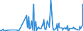 CN 29214200 /Exports /Unit = Prices (Euro/ton) /Partner: Serbia /Reporter: Eur27_2020 /29214200:Aniline Derivatives and Their Salts