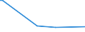 CN 29214200 /Exports /Unit = Prices (Euro/ton) /Partner: Kenya /Reporter: Eur27_2020 /29214200:Aniline Derivatives and Their Salts