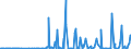 CN 29214200 /Exports /Unit = Prices (Euro/ton) /Partner: South Africa /Reporter: Eur27_2020 /29214200:Aniline Derivatives and Their Salts