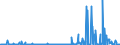 CN 29214200 /Exports /Unit = Prices (Euro/ton) /Partner: Usa /Reporter: Eur27_2020 /29214200:Aniline Derivatives and Their Salts