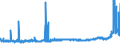 CN 29214300 /Exports /Unit = Prices (Euro/ton) /Partner: Poland /Reporter: Eur27_2020 /29214300:Toluidines and Their Derivatives; Salts Thereof