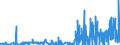 CN 29214300 /Exports /Unit = Prices (Euro/ton) /Partner: Czech Rep. /Reporter: Eur27_2020 /29214300:Toluidines and Their Derivatives; Salts Thereof