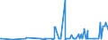 CN 29214300 /Exports /Unit = Prices (Euro/ton) /Partner: Belarus /Reporter: Eur27_2020 /29214300:Toluidines and Their Derivatives; Salts Thereof