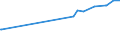 CN 29214300 /Exports /Unit = Prices (Euro/ton) /Partner: Uzbekistan /Reporter: Eur27_2020 /29214300:Toluidines and Their Derivatives; Salts Thereof