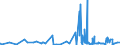 CN 29214300 /Exports /Unit = Prices (Euro/ton) /Partner: Egypt /Reporter: Eur27_2020 /29214300:Toluidines and Their Derivatives; Salts Thereof