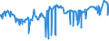 CN 29214300 /Exports /Unit = Prices (Euro/ton) /Partner: Canada /Reporter: Eur27_2020 /29214300:Toluidines and Their Derivatives; Salts Thereof