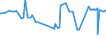 CN 29214300 /Exports /Unit = Prices (Euro/ton) /Partner: Costa Rica /Reporter: European Union /29214300:Toluidines and Their Derivatives; Salts Thereof