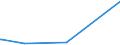 CN 29214300 /Exports /Unit = Prices (Euro/ton) /Partner: Uruguay /Reporter: Eur27_2020 /29214300:Toluidines and Their Derivatives; Salts Thereof