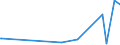 CN 29214300 /Exports /Unit = Prices (Euro/ton) /Partner: Kuwait /Reporter: Eur27_2020 /29214300:Toluidines and Their Derivatives; Salts Thereof