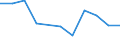 KN 29214310 /Exporte /Einheit = Preise (Euro/Tonne) /Partnerland: Griechenland /Meldeland: Eur27 /29214310:Toluidine und Ihre Salze