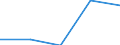 KN 29214310 /Exporte /Einheit = Preise (Euro/Tonne) /Partnerland: Norwegen /Meldeland: Eur27 /29214310:Toluidine und Ihre Salze