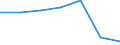 KN 29214310 /Exporte /Einheit = Preise (Euro/Tonne) /Partnerland: Schweiz /Meldeland: Eur27 /29214310:Toluidine und Ihre Salze