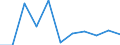 KN 29214310 /Exporte /Einheit = Preise (Euro/Tonne) /Partnerland: Tuerkei /Meldeland: Eur27 /29214310:Toluidine und Ihre Salze