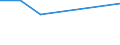 KN 29214310 /Exporte /Einheit = Preise (Euro/Tonne) /Partnerland: Marokko /Meldeland: Eur27 /29214310:Toluidine und Ihre Salze