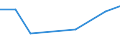 KN 29214310 /Exporte /Einheit = Preise (Euro/Tonne) /Partnerland: Kenia /Meldeland: Eur27 /29214310:Toluidine und Ihre Salze