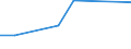 KN 29214310 /Exporte /Einheit = Preise (Euro/Tonne) /Partnerland: Kanada /Meldeland: Eur27 /29214310:Toluidine und Ihre Salze