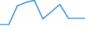 KN 29214310 /Exporte /Einheit = Preise (Euro/Tonne) /Partnerland: Argentinien /Meldeland: Eur27 /29214310:Toluidine und Ihre Salze