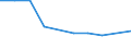 KN 29214310 /Exporte /Einheit = Preise (Euro/Tonne) /Partnerland: Thailand /Meldeland: Eur27 /29214310:Toluidine und Ihre Salze