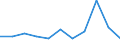 KN 29214310 /Exporte /Einheit = Preise (Euro/Tonne) /Partnerland: Intra-eur /Meldeland: Eur27 /29214310:Toluidine und Ihre Salze