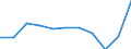 KN 29214310 /Exporte /Einheit = Mengen in Tonnen /Partnerland: Belgien/Luxemburg /Meldeland: Eur27 /29214310:Toluidine und Ihre Salze