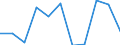 KN 29214390 /Exporte /Einheit = Preise (Euro/Tonne) /Partnerland: Belgien/Luxemburg /Meldeland: Eur27 /29214390:Derivate der Toluidine und Ihre Salze