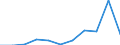 KN 29214390 /Exporte /Einheit = Preise (Euro/Tonne) /Partnerland: Italien /Meldeland: Eur27 /29214390:Derivate der Toluidine und Ihre Salze