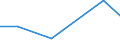 CN 29214390 /Exports /Unit = Prices (Euro/ton) /Partner: Indonesia /Reporter: Eur27 /29214390:Derivatives of Toluidines and Their Salts