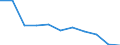 CN 29214400 /Exports /Unit = Prices (Euro/ton) /Partner: Belgium/Luxembourg /Reporter: Eur27 /29214400:Diphenylamine and its Derivatives; Salts Thereof