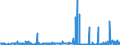 KN 29214400 /Exporte /Einheit = Preise (Euro/Tonne) /Partnerland: Italien /Meldeland: Eur27_2020 /29214400:Diphenylamin und Seine Derivate; Salze Dieser Erzeugnisse