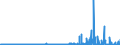 KN 29214400 /Exporte /Einheit = Preise (Euro/Tonne) /Partnerland: Ver.koenigreich /Meldeland: Eur27_2020 /29214400:Diphenylamin und Seine Derivate; Salze Dieser Erzeugnisse