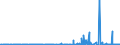 KN 29214400 /Exporte /Einheit = Preise (Euro/Tonne) /Partnerland: Portugal /Meldeland: Eur27_2020 /29214400:Diphenylamin und Seine Derivate; Salze Dieser Erzeugnisse