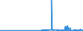 CN 29214400 /Exports /Unit = Prices (Euro/ton) /Partner: Belgium /Reporter: Eur27_2020 /29214400:Diphenylamine and its Derivatives; Salts Thereof