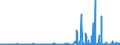 KN 29214400 /Exporte /Einheit = Preise (Euro/Tonne) /Partnerland: Schweden /Meldeland: Eur27_2020 /29214400:Diphenylamin und Seine Derivate; Salze Dieser Erzeugnisse