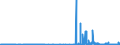 KN 29214400 /Exporte /Einheit = Preise (Euro/Tonne) /Partnerland: Oesterreich /Meldeland: Eur27_2020 /29214400:Diphenylamin und Seine Derivate; Salze Dieser Erzeugnisse