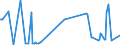 KN 29214400 /Exporte /Einheit = Preise (Euro/Tonne) /Partnerland: Estland /Meldeland: Eur27_2020 /29214400:Diphenylamin und Seine Derivate; Salze Dieser Erzeugnisse