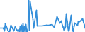 KN 29214400 /Exporte /Einheit = Preise (Euro/Tonne) /Partnerland: Litauen /Meldeland: Eur27_2020 /29214400:Diphenylamin und Seine Derivate; Salze Dieser Erzeugnisse