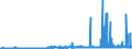 KN 29214400 /Exporte /Einheit = Preise (Euro/Tonne) /Partnerland: Polen /Meldeland: Eur27_2020 /29214400:Diphenylamin und Seine Derivate; Salze Dieser Erzeugnisse