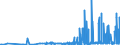 KN 29214400 /Exporte /Einheit = Preise (Euro/Tonne) /Partnerland: Tschechien /Meldeland: Eur27_2020 /29214400:Diphenylamin und Seine Derivate; Salze Dieser Erzeugnisse