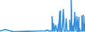 KN 29214400 /Exporte /Einheit = Preise (Euro/Tonne) /Partnerland: Slowakei /Meldeland: Eur27_2020 /29214400:Diphenylamin und Seine Derivate; Salze Dieser Erzeugnisse