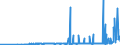 KN 29214400 /Exporte /Einheit = Preise (Euro/Tonne) /Partnerland: Rumaenien /Meldeland: Eur27_2020 /29214400:Diphenylamin und Seine Derivate; Salze Dieser Erzeugnisse