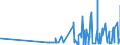 KN 29214400 /Exporte /Einheit = Preise (Euro/Tonne) /Partnerland: Bulgarien /Meldeland: Eur27_2020 /29214400:Diphenylamin und Seine Derivate; Salze Dieser Erzeugnisse