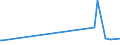 KN 29214400 /Exporte /Einheit = Preise (Euro/Tonne) /Partnerland: Albanien /Meldeland: Eur27_2020 /29214400:Diphenylamin und Seine Derivate; Salze Dieser Erzeugnisse