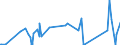 KN 29214400 /Exporte /Einheit = Preise (Euro/Tonne) /Partnerland: Ukraine /Meldeland: Eur27_2020 /29214400:Diphenylamin und Seine Derivate; Salze Dieser Erzeugnisse