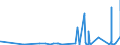 KN 29214400 /Exporte /Einheit = Preise (Euro/Tonne) /Partnerland: Kroatien /Meldeland: Eur27_2020 /29214400:Diphenylamin und Seine Derivate; Salze Dieser Erzeugnisse