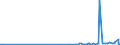 CN 29214400 /Exports /Unit = Prices (Euro/ton) /Partner: Morocco /Reporter: Eur27_2020 /29214400:Diphenylamine and its Derivatives; Salts Thereof