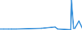 KN 29214400 /Exporte /Einheit = Preise (Euro/Tonne) /Partnerland: Tunesien /Meldeland: Eur27_2020 /29214400:Diphenylamin und Seine Derivate; Salze Dieser Erzeugnisse