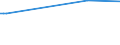 KN 29214400 /Exporte /Einheit = Preise (Euro/Tonne) /Partnerland: Benin /Meldeland: Europäische Union /29214400:Diphenylamin und Seine Derivate; Salze Dieser Erzeugnisse