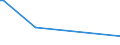 KN 29214400 /Exporte /Einheit = Preise (Euro/Tonne) /Partnerland: Angola /Meldeland: Europäische Union /29214400:Diphenylamin und Seine Derivate; Salze Dieser Erzeugnisse