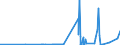 KN 29214400 /Exporte /Einheit = Preise (Euro/Tonne) /Partnerland: Chile /Meldeland: Eur27_2020 /29214400:Diphenylamin und Seine Derivate; Salze Dieser Erzeugnisse