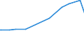 KN 29214400 /Exporte /Einheit = Preise (Euro/Tonne) /Partnerland: Uruguay /Meldeland: Eur27_2020 /29214400:Diphenylamin und Seine Derivate; Salze Dieser Erzeugnisse